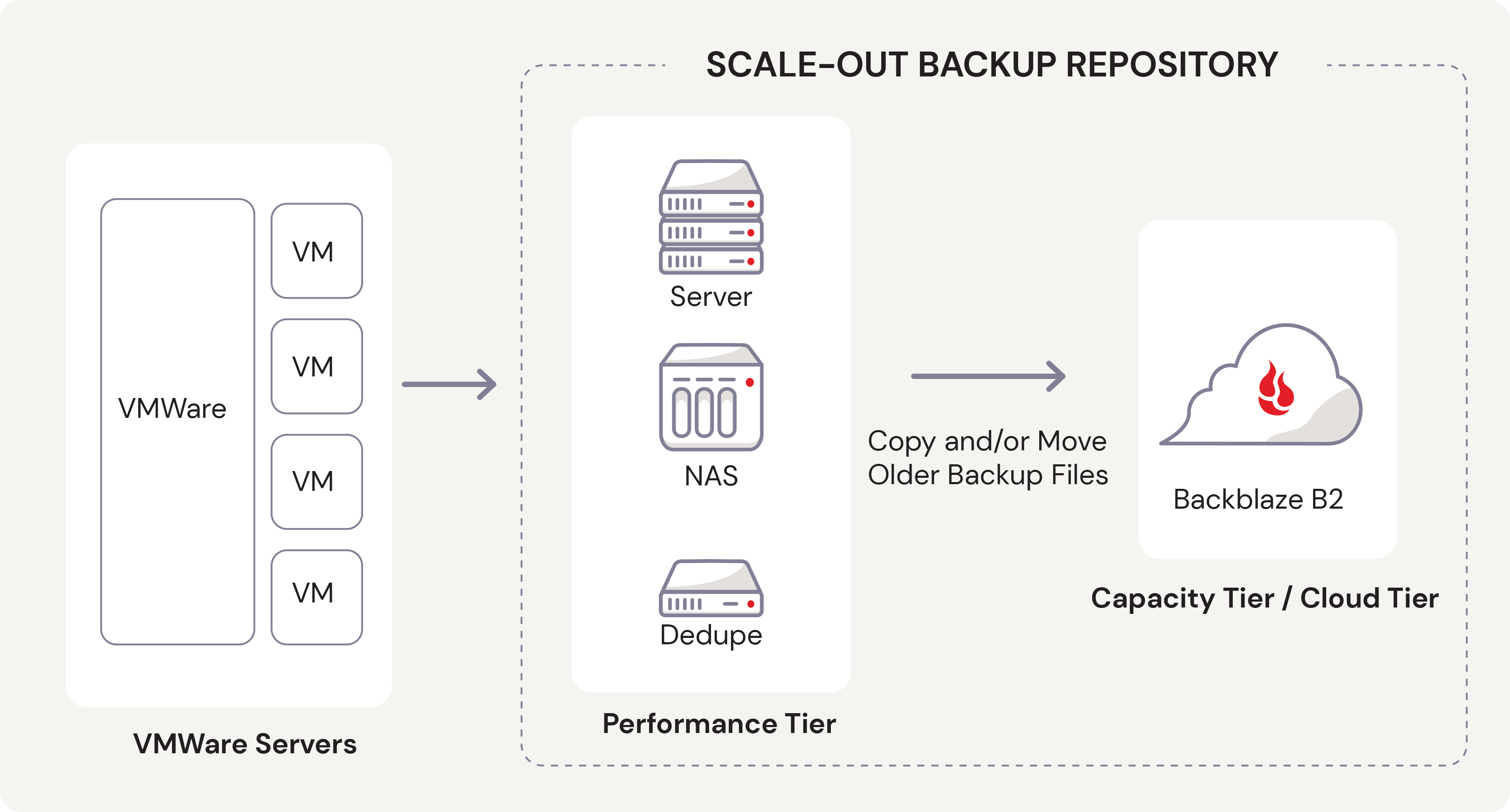 veeam-cloud-tier-illustration-icons (1)-1